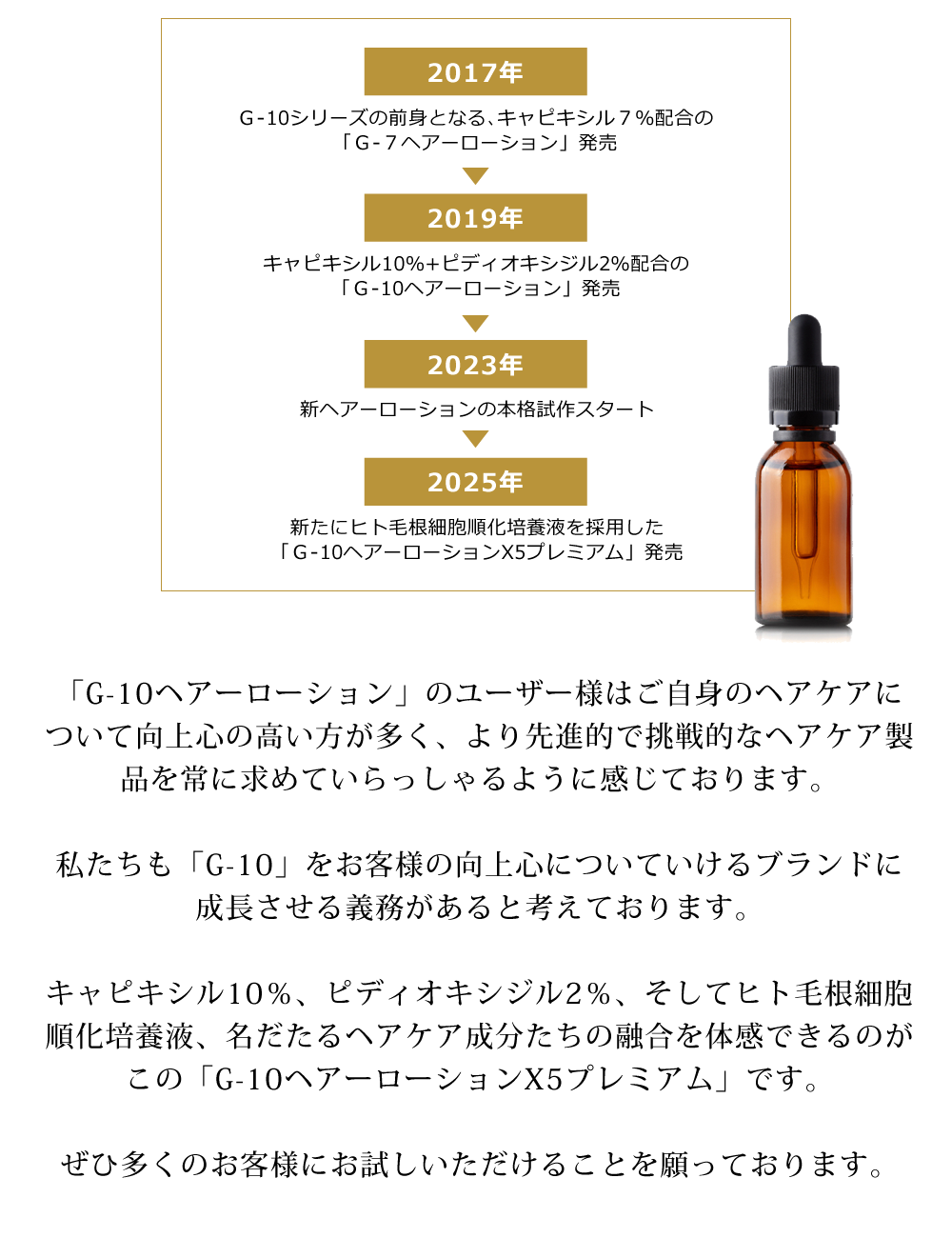 G-10ヘアーローションX5プレミアム